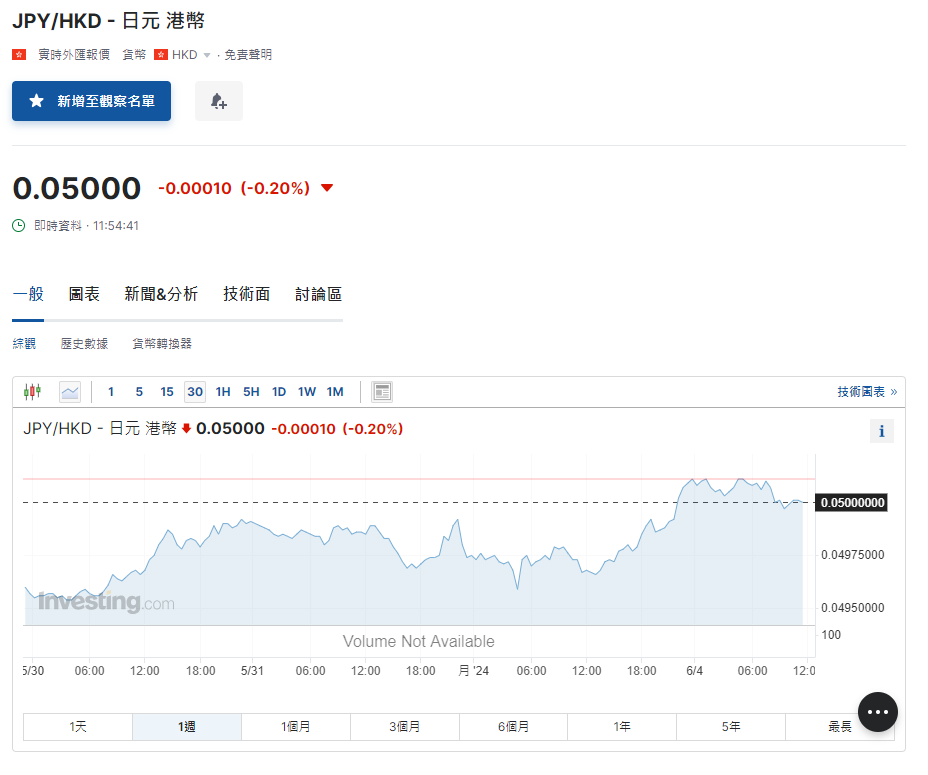 日圓匯率走勢|鈴木俊一稱入市圓匯「有料到」 首認央行干預行動
