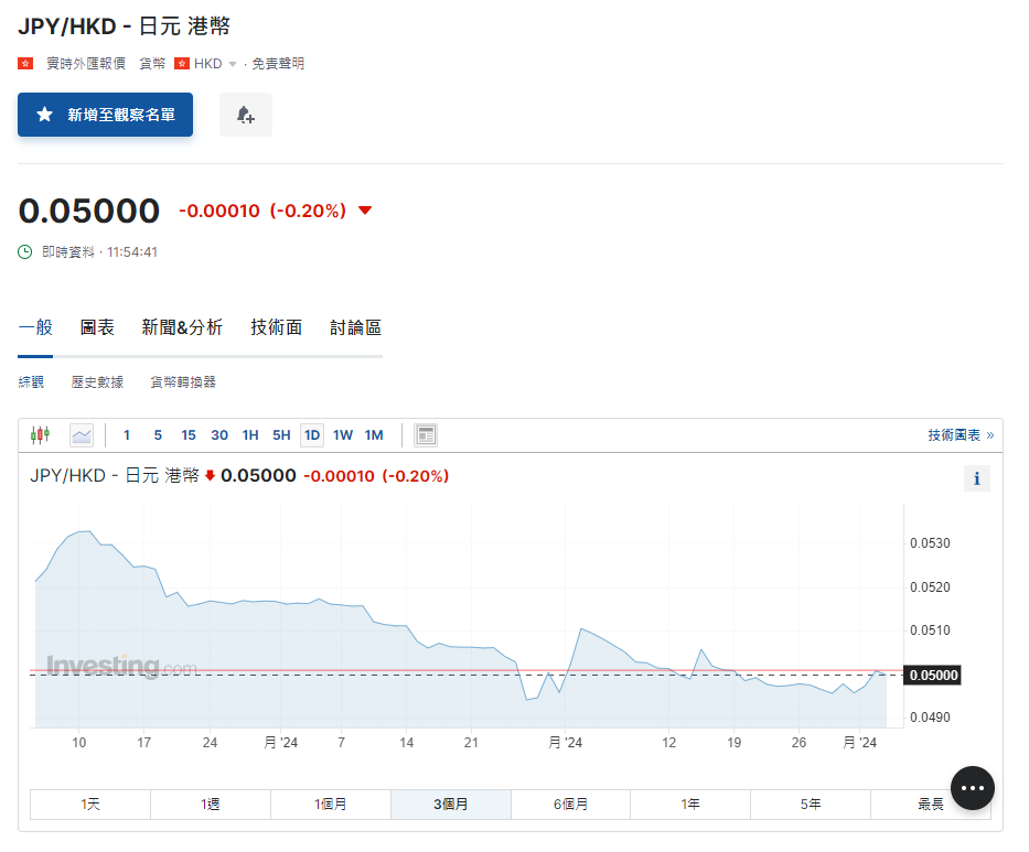 日圓匯率走勢|鈴木俊一稱入市圓匯「有料到」 首認央行干預行動