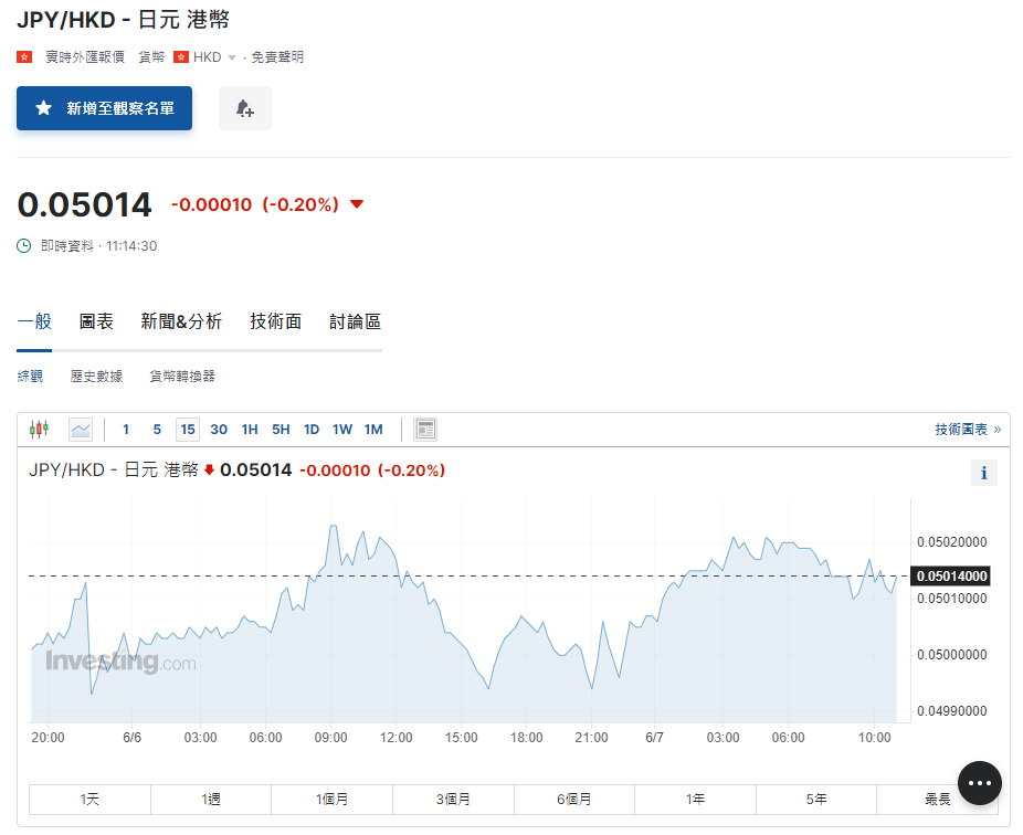 日圓匯率走勢|日本據報出售美債為籌資金撐圓匯 兌港元見5.01算