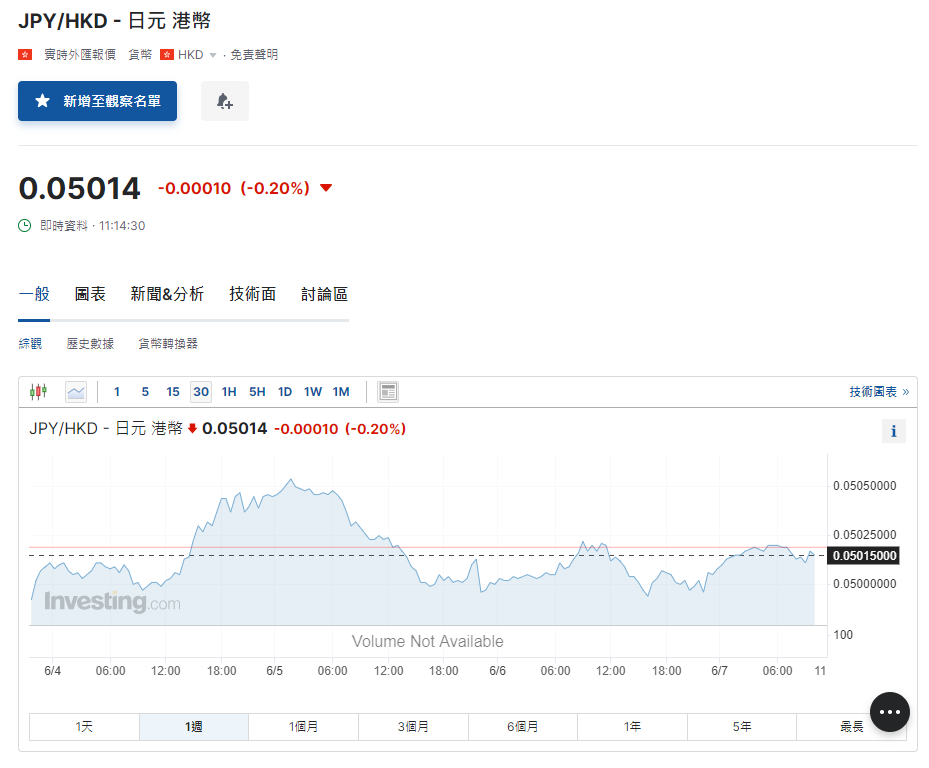 日圓匯率走勢|日本據報出售美債為籌資金撐圓匯 兌港元見5.01算