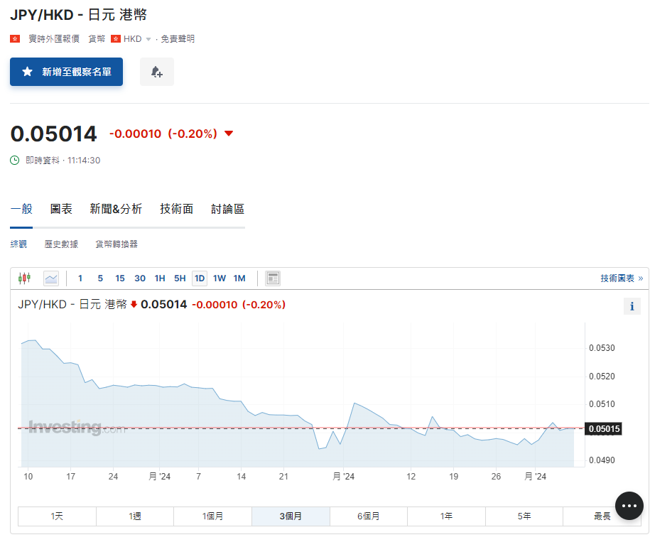 日圓匯率走勢|日本據報出售美債為籌資金撐圓匯 兌港元見5.01算