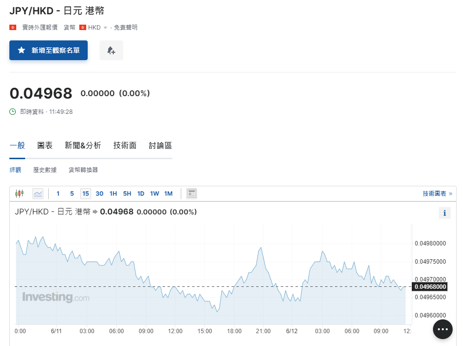 日圓匯率走勢|安聯投資:日圓或難擺脫負面勢頭 兌港元4.96算