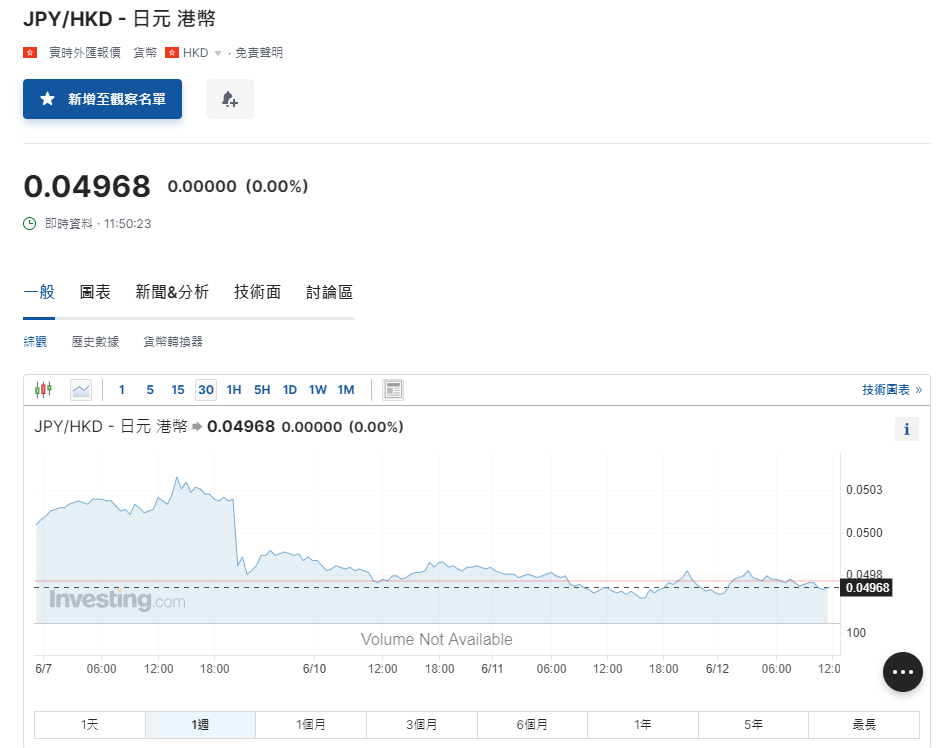 日圓匯率走勢|安聯投資:日圓或難擺脫負面勢頭 兌港元4.96算