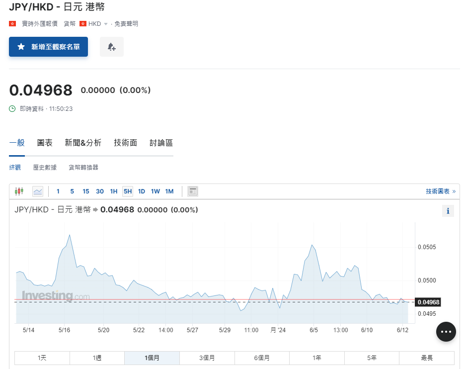 日圓匯率走勢|安聯投資:日圓或難擺脫負面勢頭 兌港元4.96算