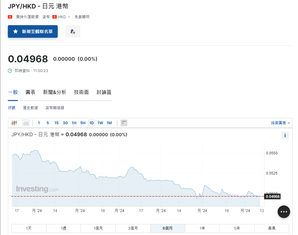 日圓匯率走勢|安聯投資:日圓或難擺脫負面勢頭 兌港元4.96算