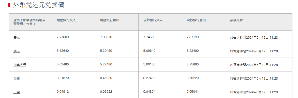 日圓匯率走勢|安聯投資:日圓或難擺脫負面勢頭 兌港元4.96算