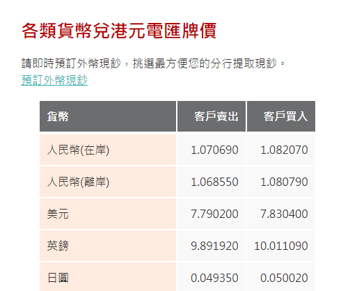 日圓匯率走勢|安聯投資:日圓或難擺脫負面勢頭 兌港元4.96算