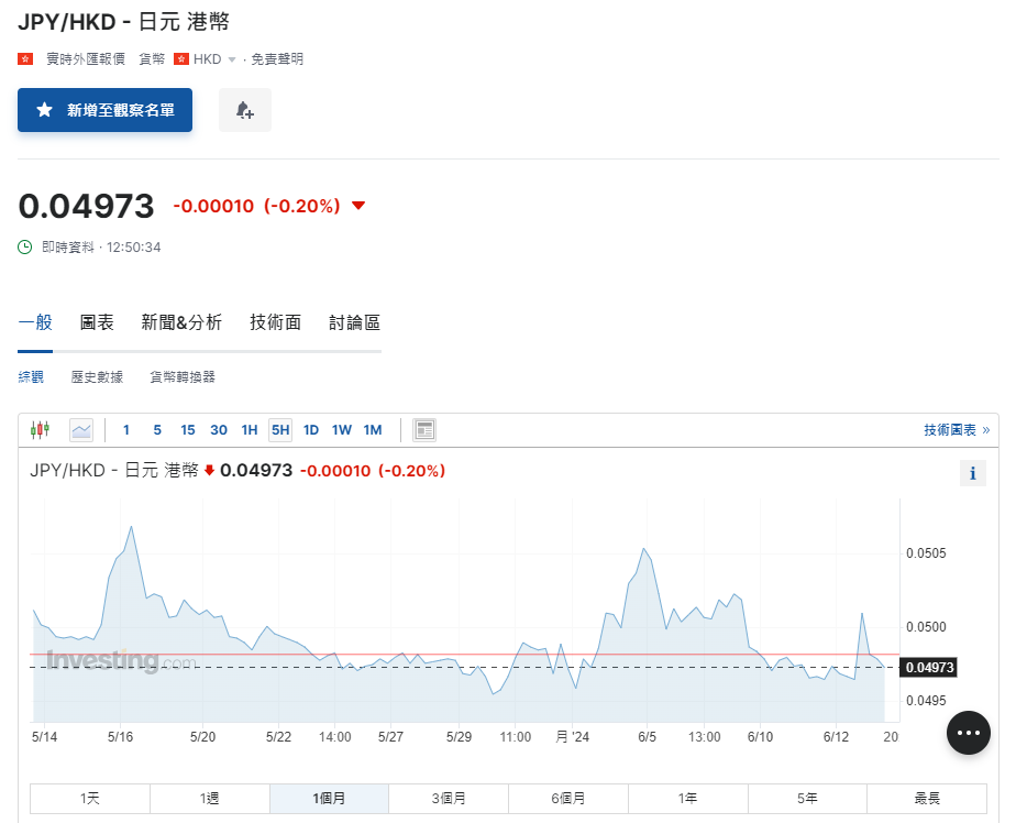 日圓匯率走勢|普徠仕:日圓將保持相對疲弱