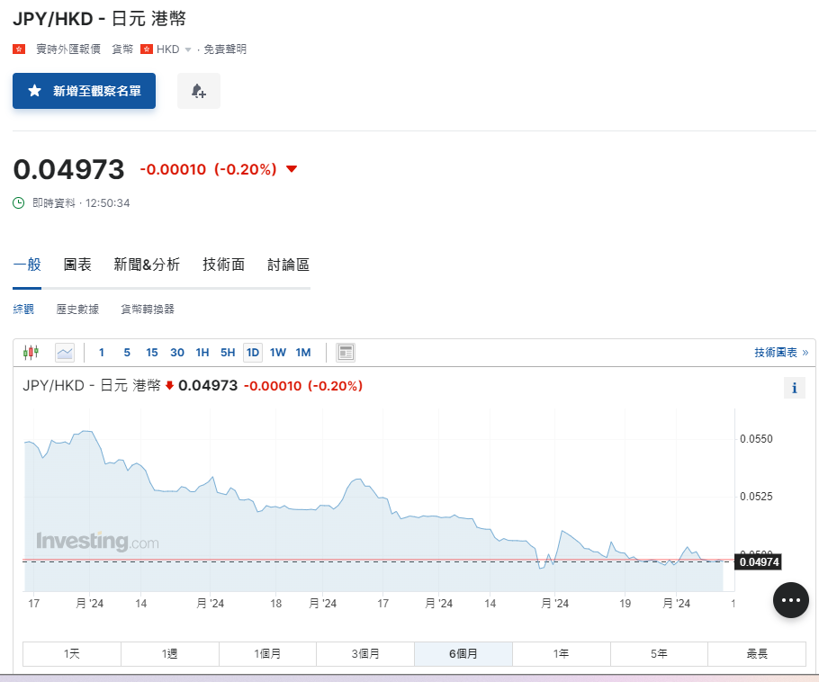 日圓匯率走勢|普徠仕:日圓將保持相對疲弱