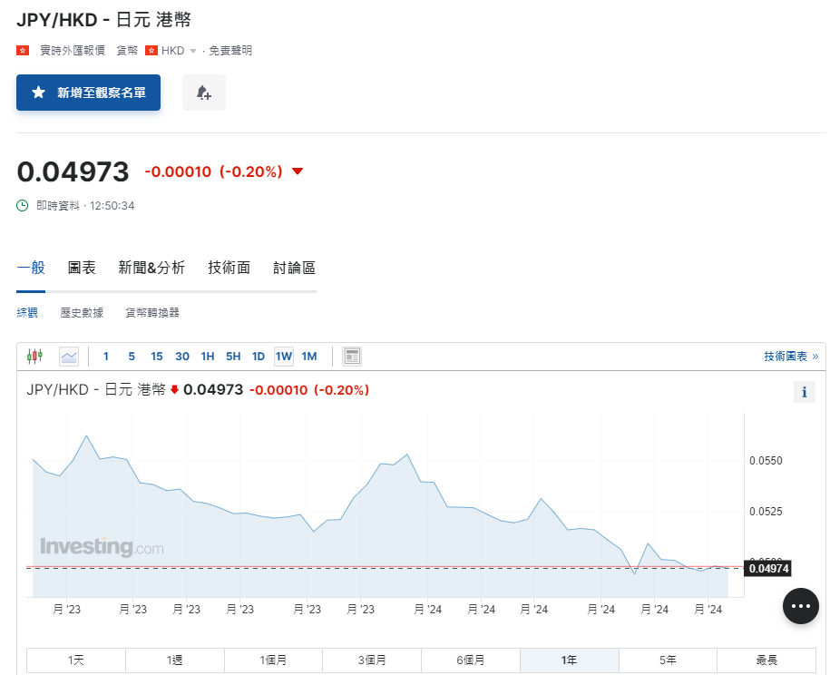 日圓匯率走勢|普徠仕:日圓將保持相對疲弱