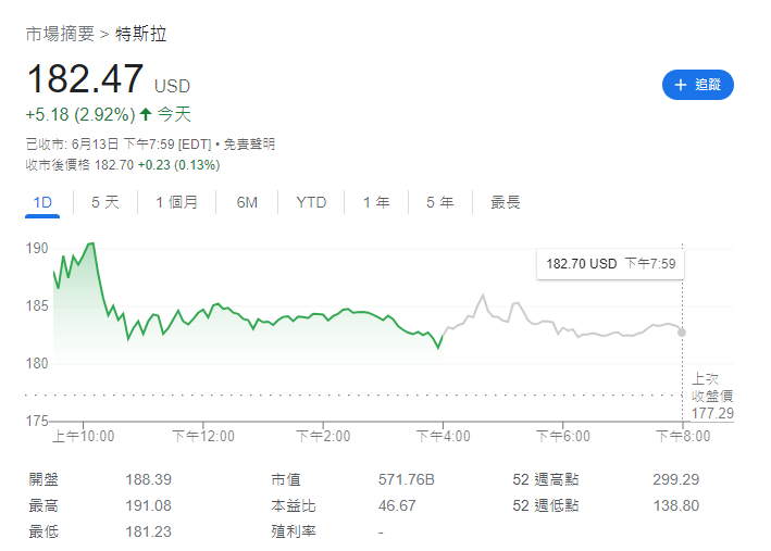 Tesla|特斯拉TSLA股價