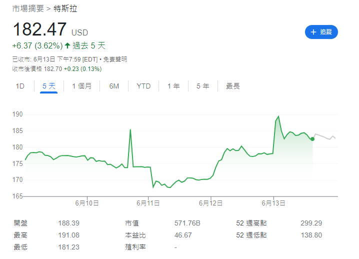 Tesla|特斯拉TSLA股價