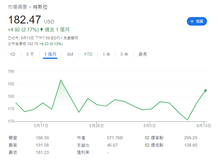 Tesla|特斯拉TSLA股價