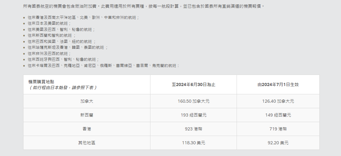 國泰航空|國泰下調燃油附加費。(國泰官網)