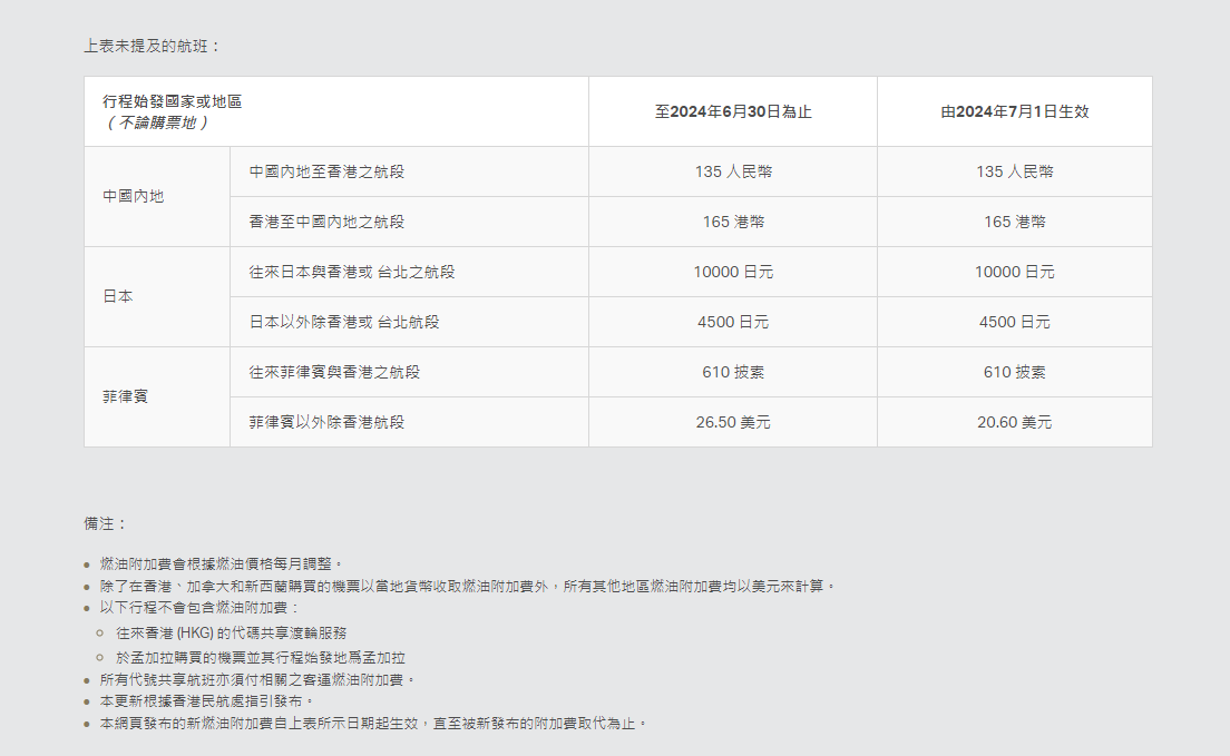 國泰航空|國泰下調燃油附加費。(國泰官網)