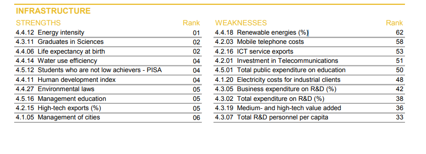 「2024年世界競爭力排名」香港報告。(IMD)
