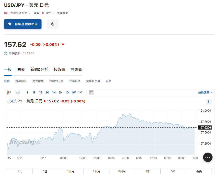 日圓匯率走勢。