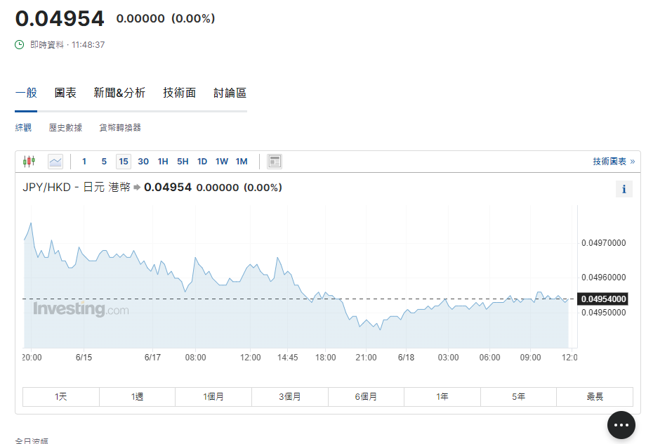 日圓匯率走勢。