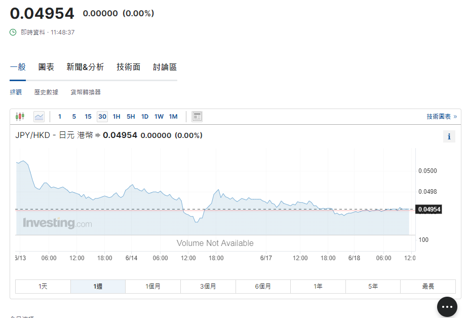 日圓匯率走勢。