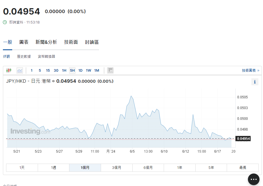 日圓匯率走勢。