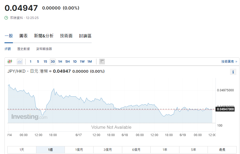 日圓匯率走勢|日央行憂滙率走勢影響經濟及物價 兌港元曾見4.93算