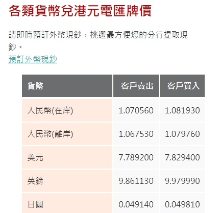日圓匯率走勢|日央行憂滙率走勢影響經濟及物價 兌港元曾見4.93算