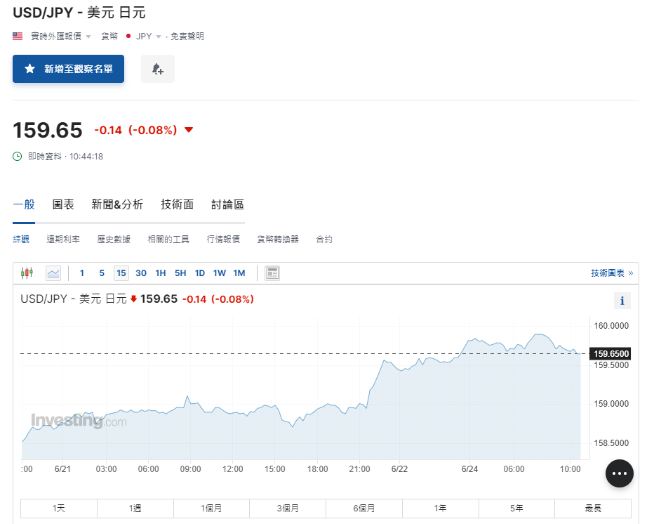 日圓匯率走勢|兌港元見4.88算