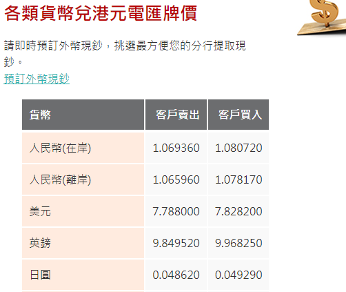 日圓匯率走勢|日圓續走低逼近160水平
