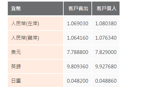 日圓匯率走勢|日圓貶值據報日財務官將「換畫」