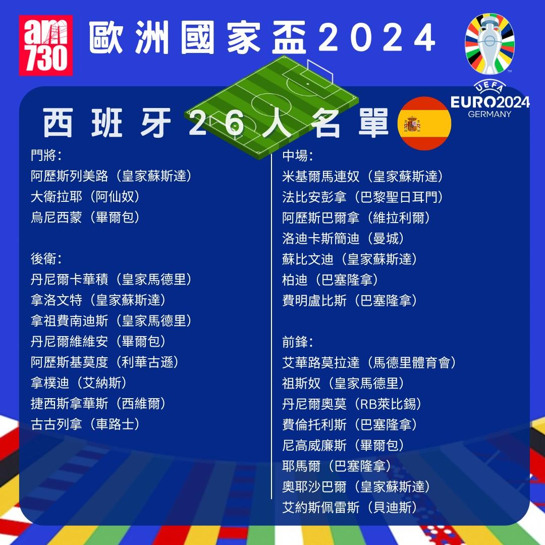 歐洲國家盃名單|B組西班牙陣容。(am730製圖)