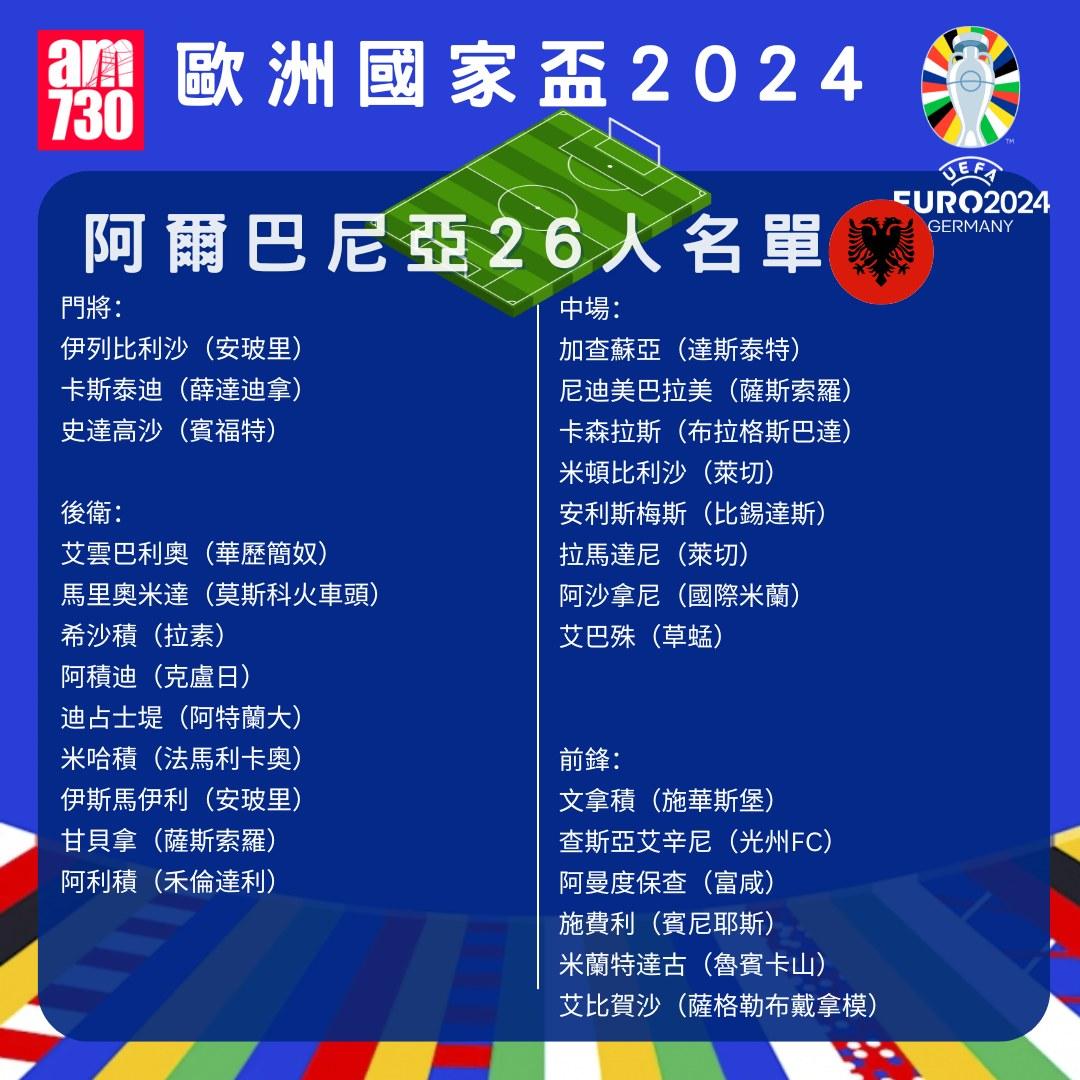 歐洲國家盃名單|B組阿爾巴尼亞陣容。(am730製圖)