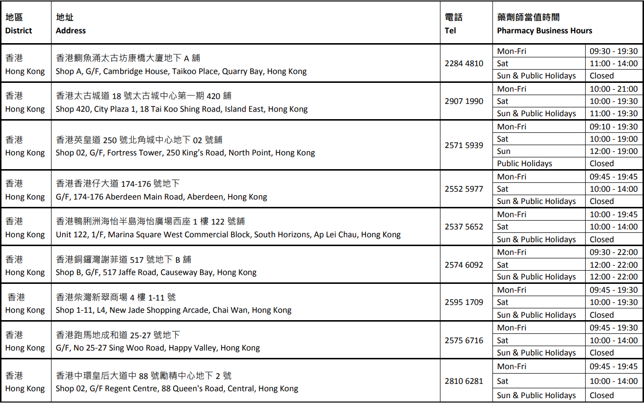參與回收的分店。