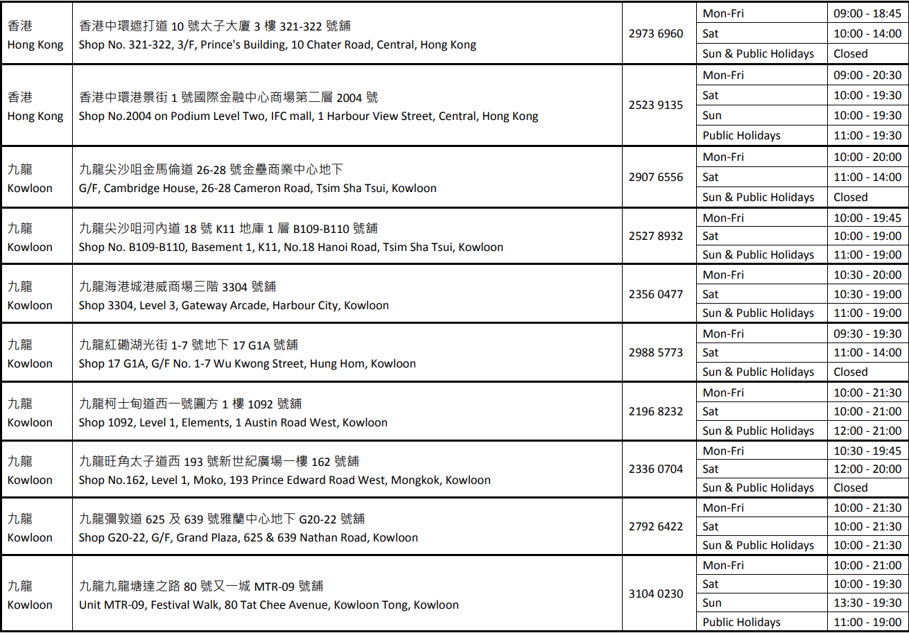 參與回收的分店。