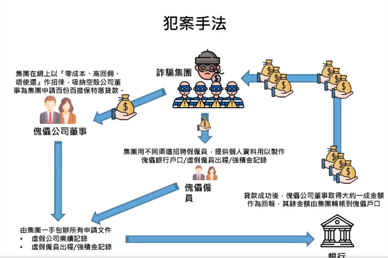 詐騙集團的犯案手法。(警方fb影片截圖)