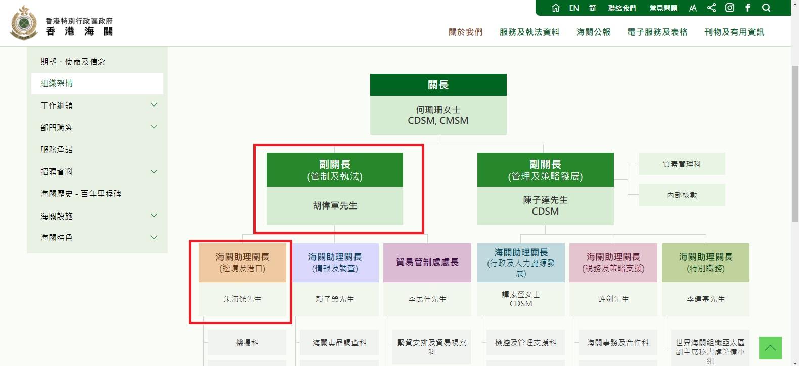 海關高層人事架構設有1名關長、2名副關長、4名助理關長。海關另一名助理關長(情報及調查)胡偉軍獲擢升為海關副關長(管制及執法),至於吳潔貞助理關長一職,由海關跨境橋岸科總指揮官朱沛傑升任。(海關網頁截圖)