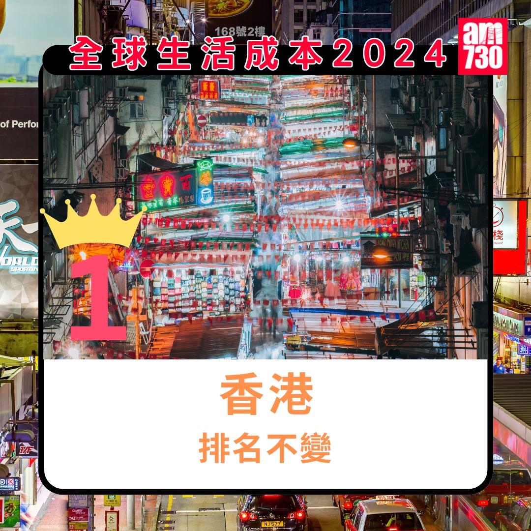 全球生活成本排名2024|第1名:香港(am730製圖)