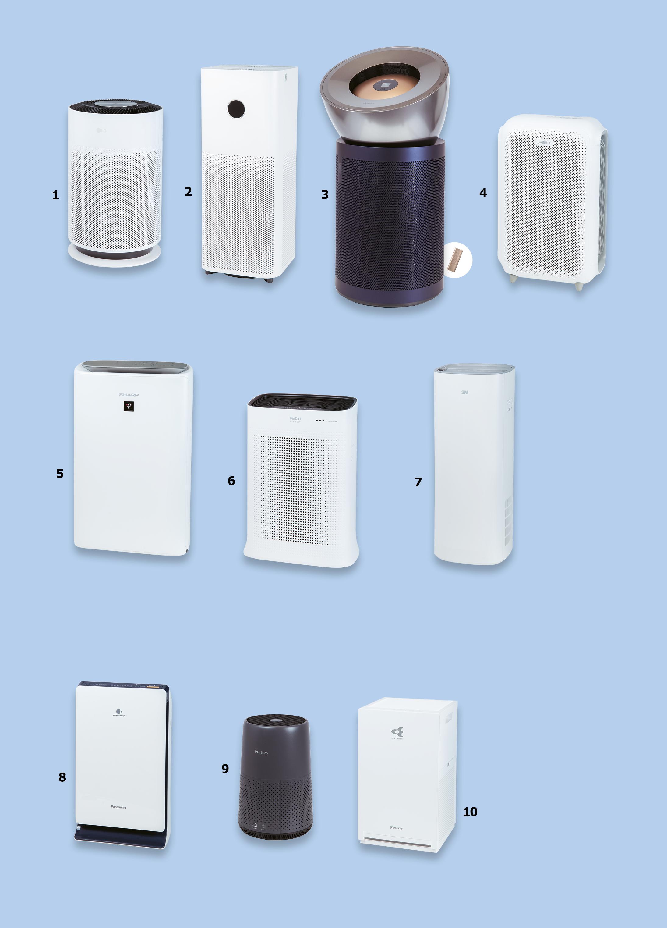 消委會測試市面上10款空氣清新機。(消委會提供)