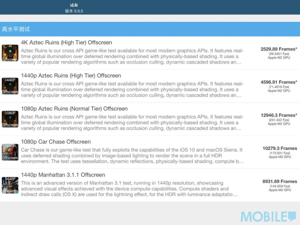4K Aztec Ruin 熄屏測試錄出 39.3 fps 幀率相當夠用
