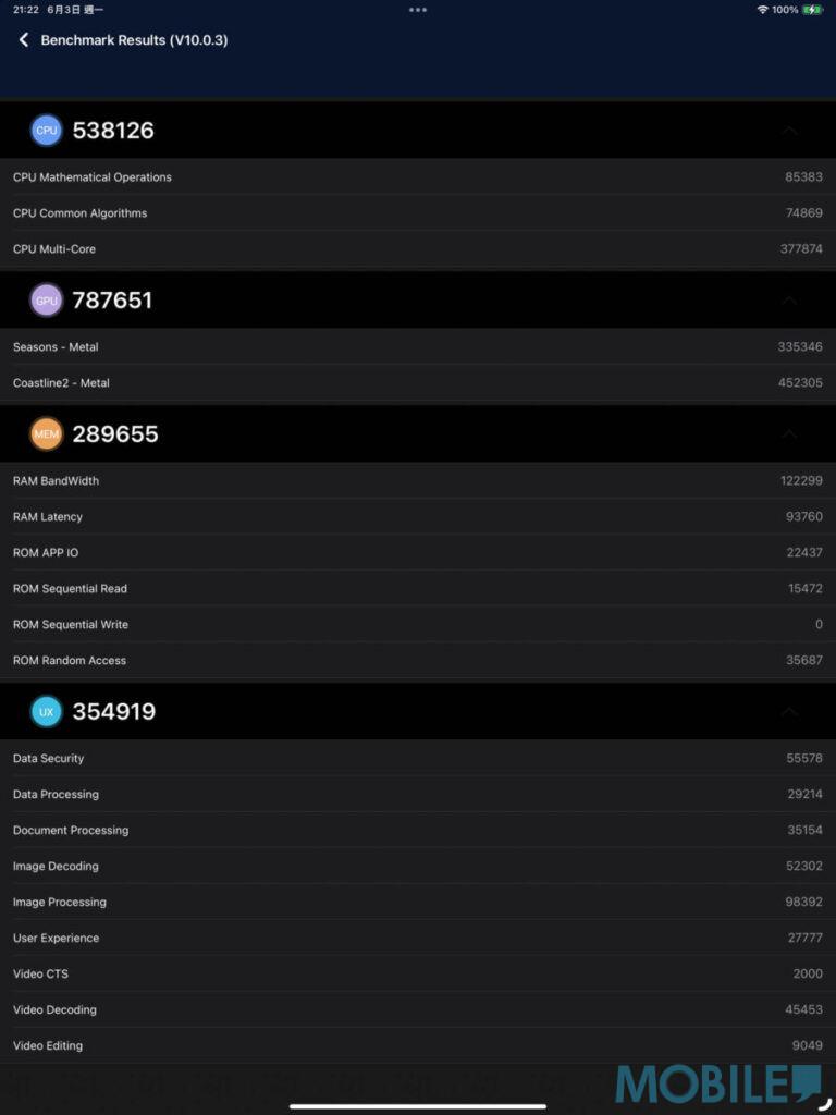 《Antutu》V10 版獲 1,970,351 分成績,跟今月安兔兔 iOS 月榜 M2 版 iPad Pro 平均分處於同一水平