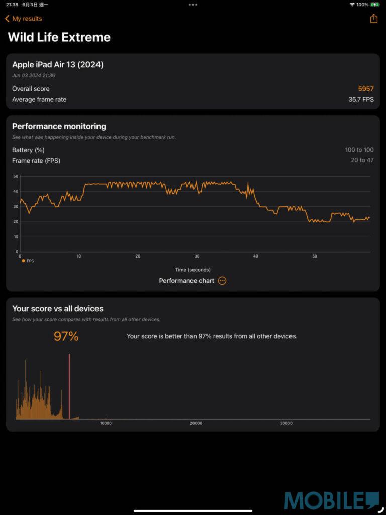 光追效能 Solar Bay 測試獲平均 30.7 fps 良好表現