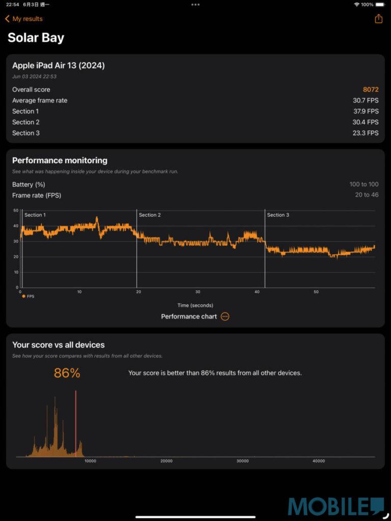 光追效能 Solar Bay 測試獲平均 30.7 fps 良好表現