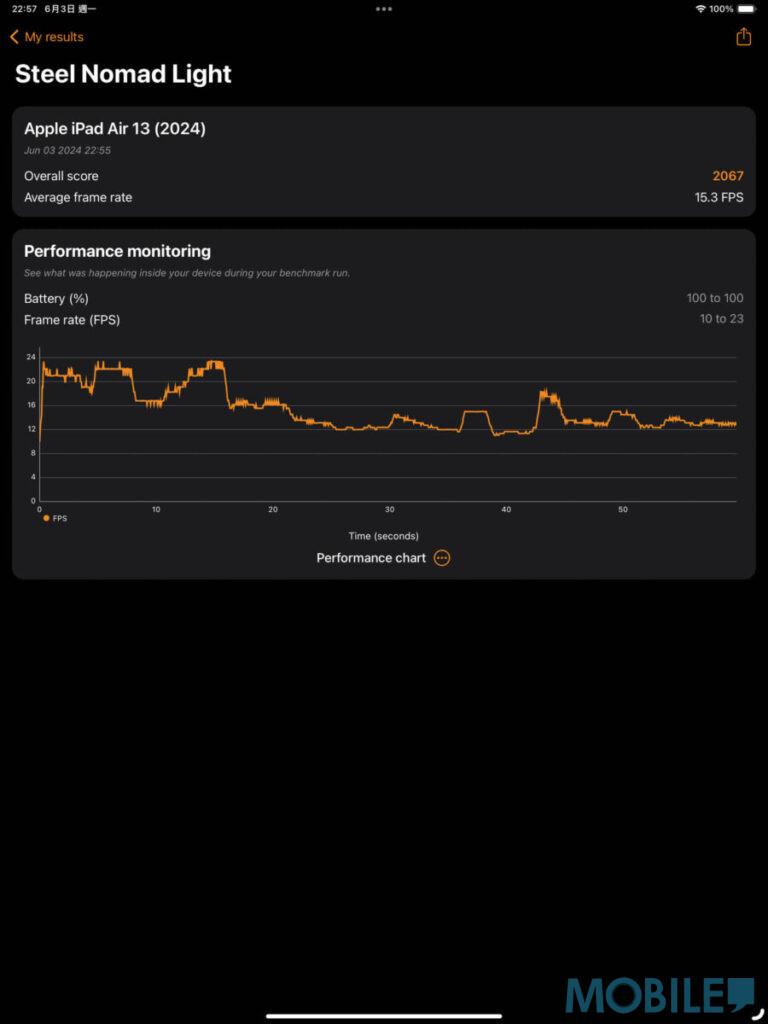更高需求 Steel Nomad Light 測試亦有一定水準