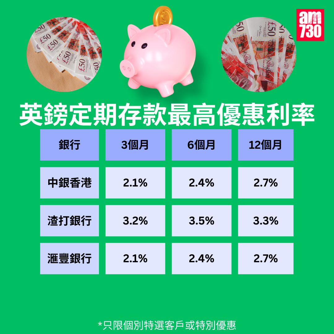 日圓定期存款利率|各銀行優惠利率比較,更新至6月19日。(am730製圖)