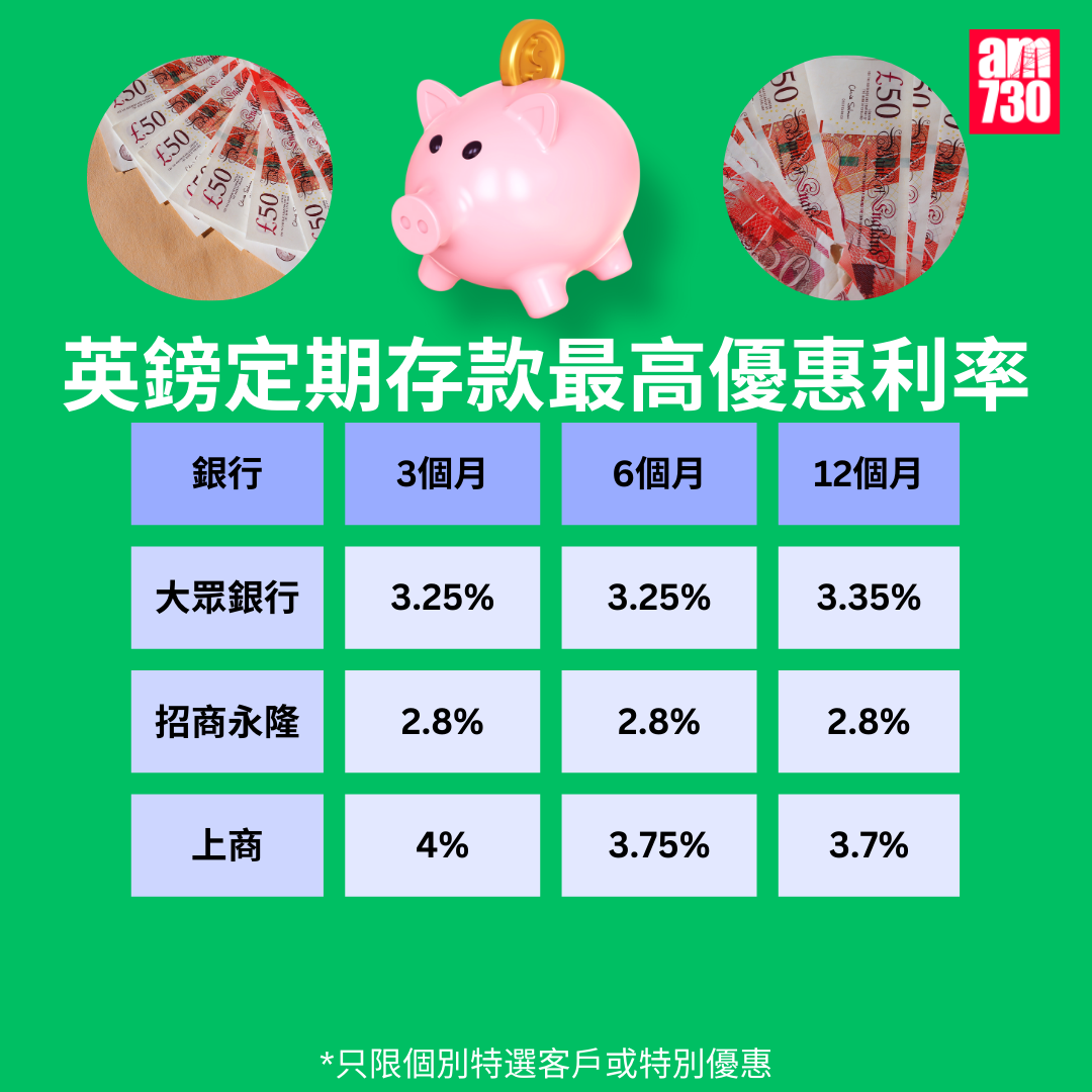 日圓定期存款利率|各銀行優惠利率比較,更新至6月19日。(am730製圖)