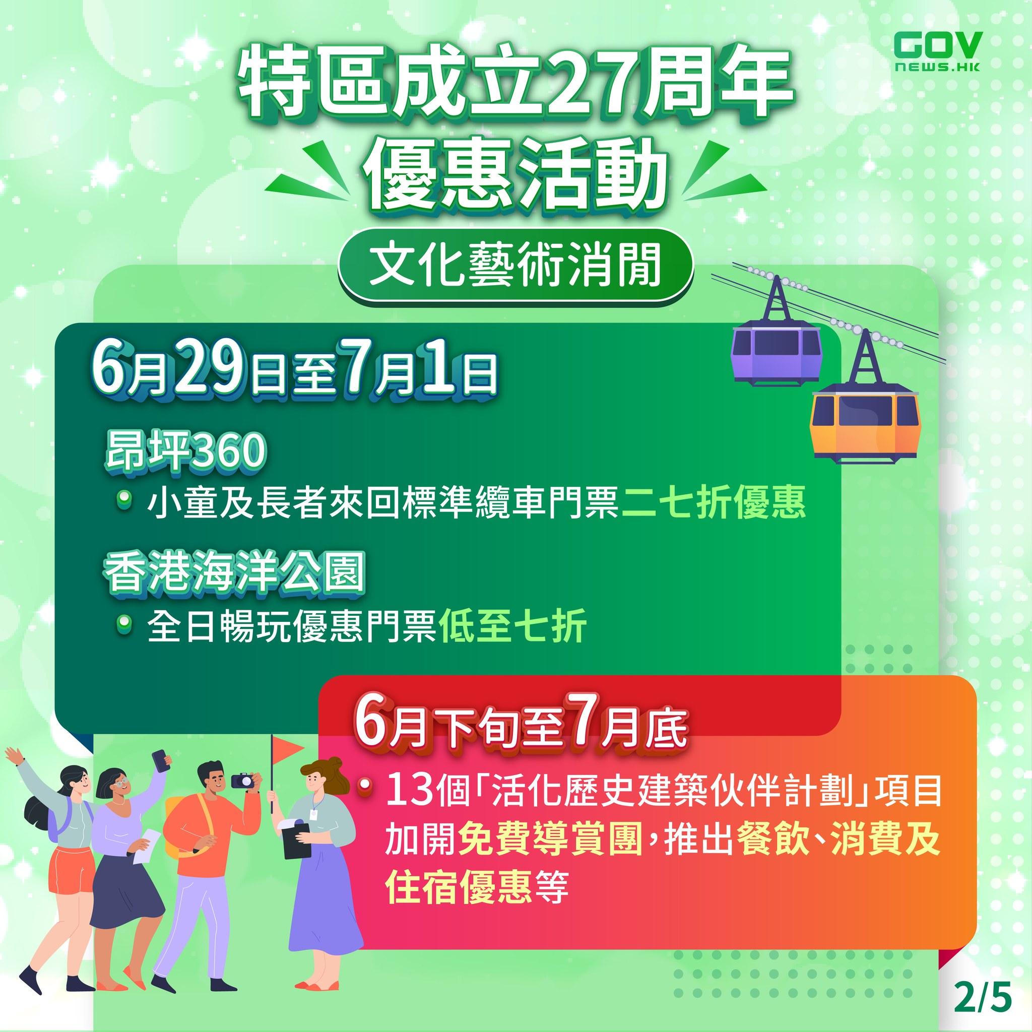 特區成立27周年優惠活動,包括7月1日免費乘搭電車、輕鐵。(添馬台FB)