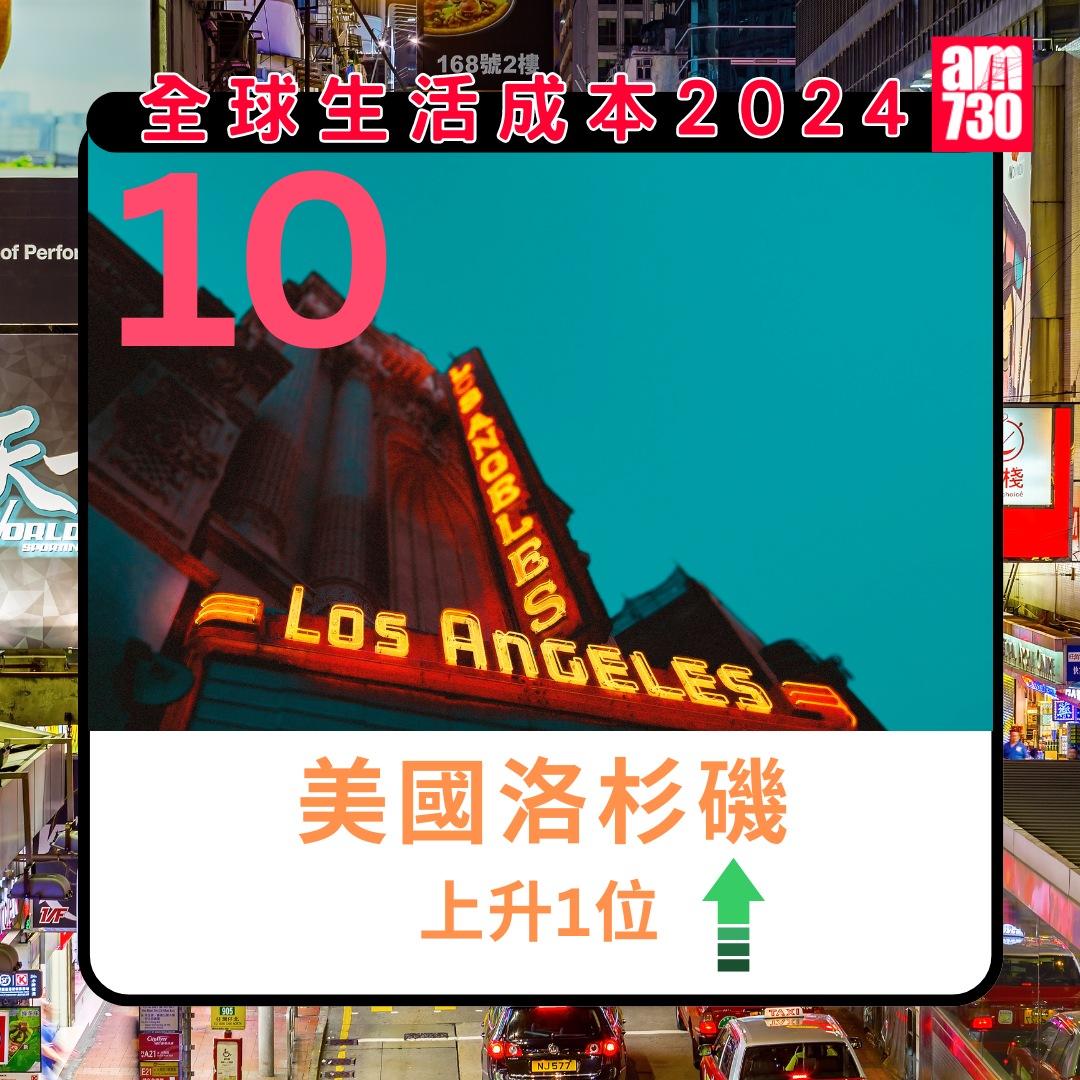全球生活成本排名2024|第10名:美國洛杉磯(am730製圖)