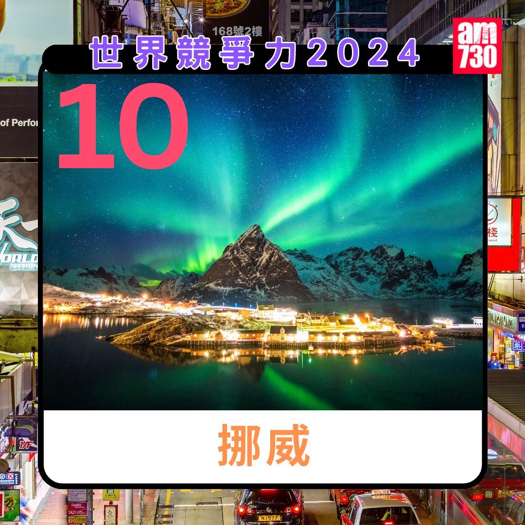 世界競爭力排名 2024|第10名挪威(am730製圖)