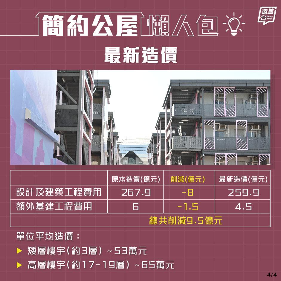 簡約公屋懶人包(添馬台2023年資料)