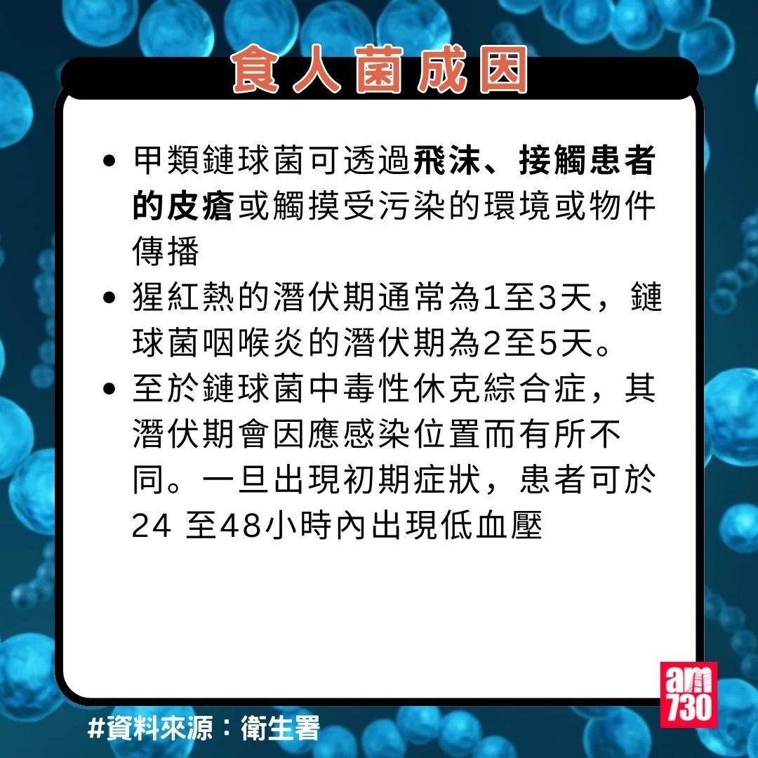 食人菌=甲型鏈球菌|症狀/成因/預防懶人包(am730製圖)
