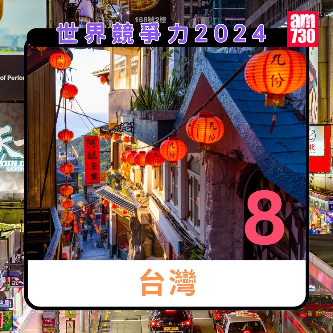 世界競爭力排名 2024|第8名台灣(am730製圖)